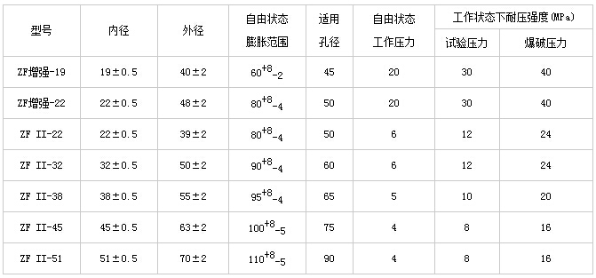 膨胀胶管